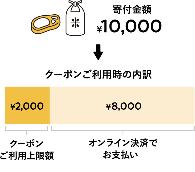 クーポンのご利用例